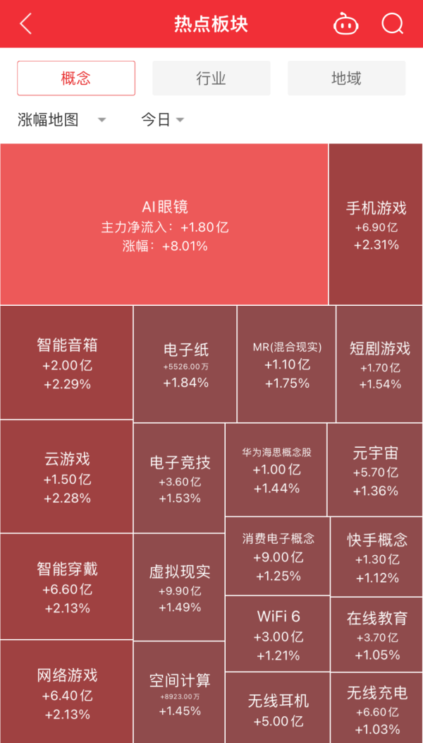 炒股配资网站选 大涨，新风口来了？机构火速研判