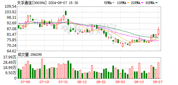 运城期货配资 市场需求旺盛 业绩加速增长 光模块龙头加码海外布局