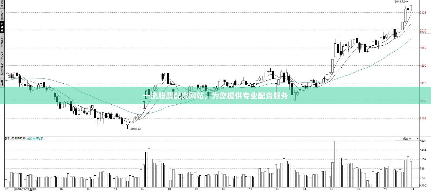 一流股票配资网站，为您提供专业配资服务