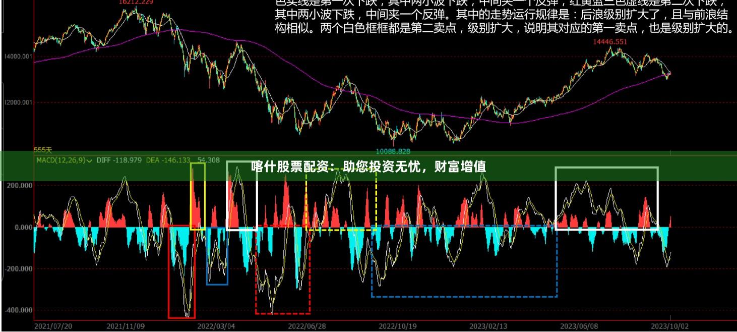 喀什股票配资：助您投资无忧，财富增值