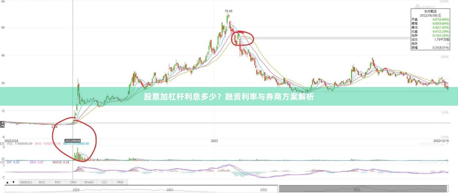 股票加杠杆利息多少？融资利率与券商方案解析