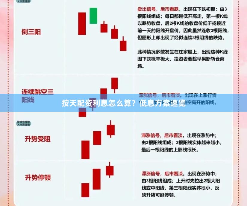 按天配资利息怎么算？低息方案速览