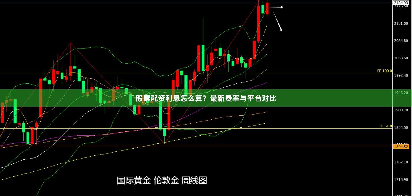股票配资利息怎么算？最新费率与平台对比