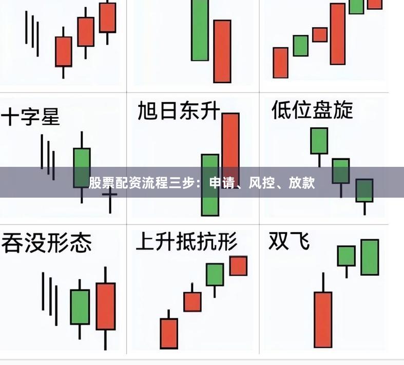 股票配资流程三步：申请、风控、放款